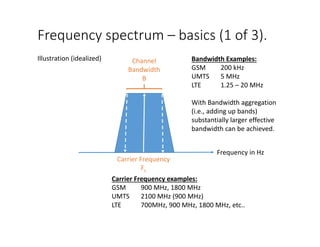 Frequency spectrum – basics (2 of 3).
Paired spectrum.
Frequency in Hz
Frequency Division Duplex (FDD) - Illustration (ide...