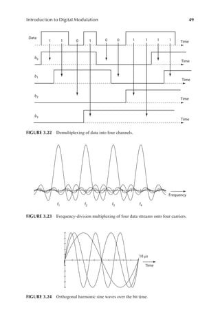 Modern Telecommunications_ Basic Principles and Practices ( PDFDrive ).pdf