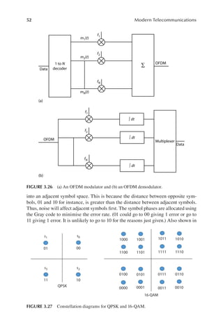 Modern Telecommunications_ Basic Principles and Practices ( PDFDrive ).pdf