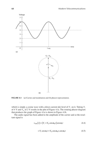 Modern Telecommunications_ Basic Principles and Practices ( PDFDrive ).pdf