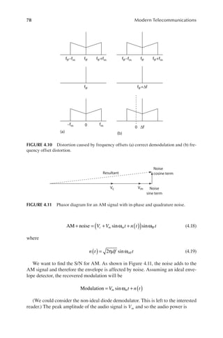 Modern Telecommunications_ Basic Principles and Practices ( PDFDrive ).pdf
