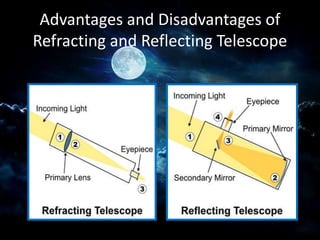 Advantages and Disadvantages of
Refracting and Reflecting Telescope
 