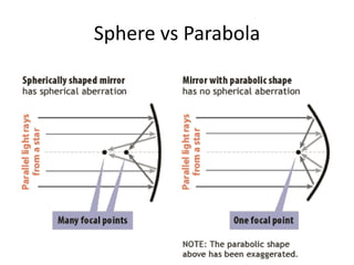 Sphere vs Parabola
 