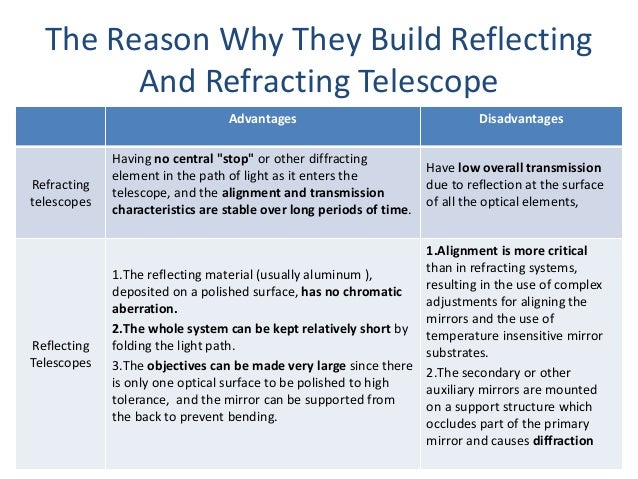 Advantages And Disadvantages Of Refracting Telescope