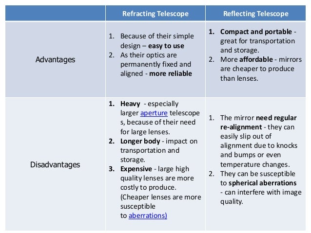 advantages of refracting telescopes advantages of refracting telescopes