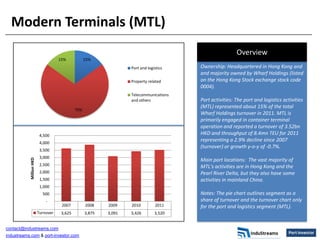 Modern Terminals (MTL)
                                                                                                         Overview
                                    15%            15%
                                                                   Port and logistics   Ownership: Headquartered in Hong Kong and
                                                                                        and majority owned by Wharf Holdings (listed
                                                                   Property related     on the Hong Kong Stock exchange stock code
                                                                                        0004).
                                                                   Telecommunications
                                                                   and others           Port activities: The port and logistics activities
                                                                                        (MTL) represented about 15% of the total
                                             70%
                                                                                        Wharf Holdings turnover in 2011. MTL is
                                                                                        primarily engaged in container terminal
                                                                                        operation and reported a turnover of 3.52bn
                          4,500                                                         HKD and throughput of 8.4mn TEU for 2011
                          4,000
                                                                                        representing a 2.9% decline since 2007
                                                                                        (turnover) or growth y-o-y of -0.7%.
                          3,500
                          3,000
                                                                                        Main port locations: The vast majority of
           Million HKD




                          2,500                                                         MTL's activities are in Hong Kong and the
                          2,000                                                         Pearl River Delta, but they also have some
                          1,500                                                         activities in mainland China.
                          1,000
                           500                                                          Notes: The pie chart outlines segment as a
                             -                                                          share of turnover and the turnover chart only
                                     2007          2008    2009    2010         2011    for the port and logistics segment (MTL).
                         Turnover    3,625         3,875   3,091   3,426        3,520


contact@industreams.com
industreams.com & port-investor.com
 