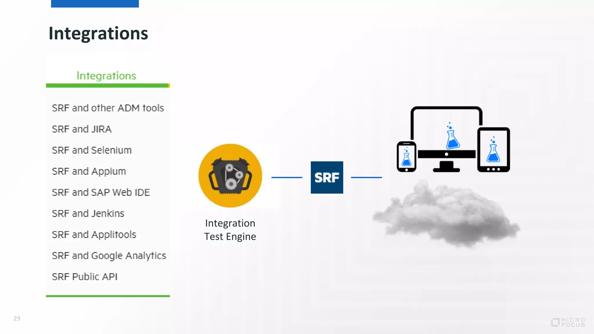 Integrations
29
Integration
Test Engine
 
