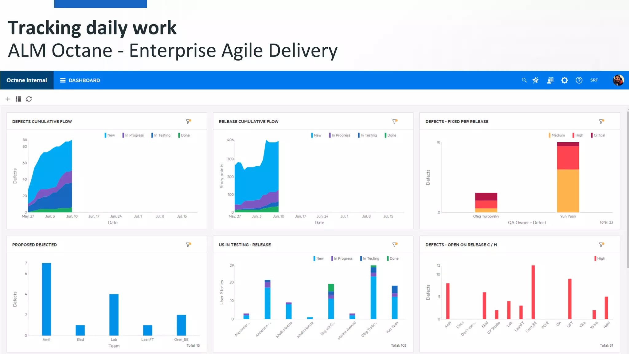 Tracking daily work
ALM Octane - Enterprise Agile Delivery
31
 