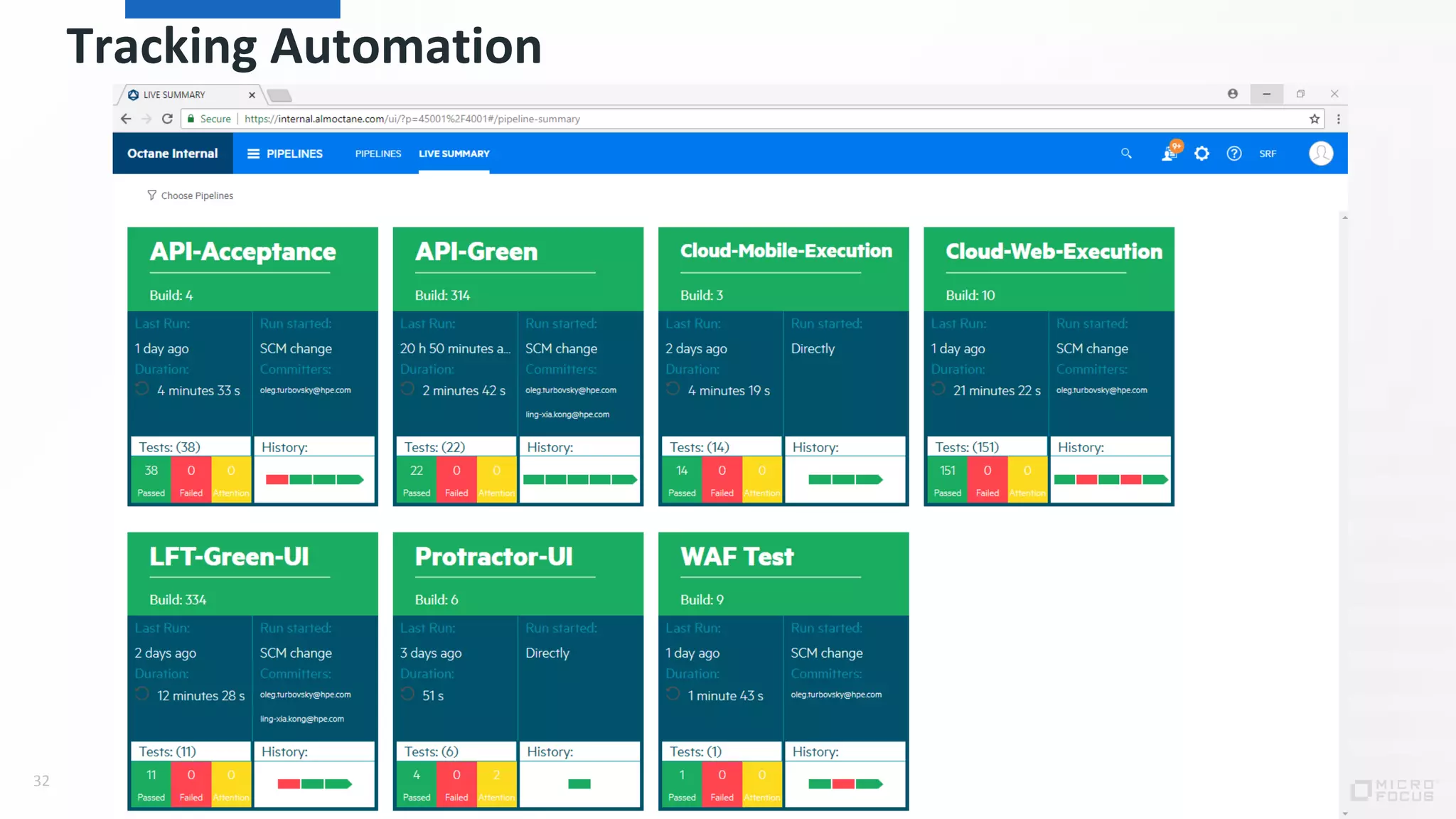Tracking Automation
32
 
