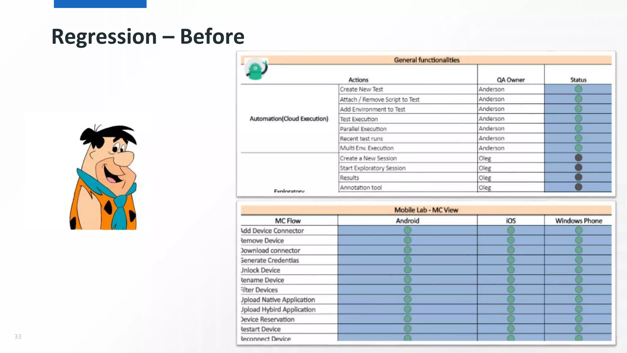 Regression – Before
33
 