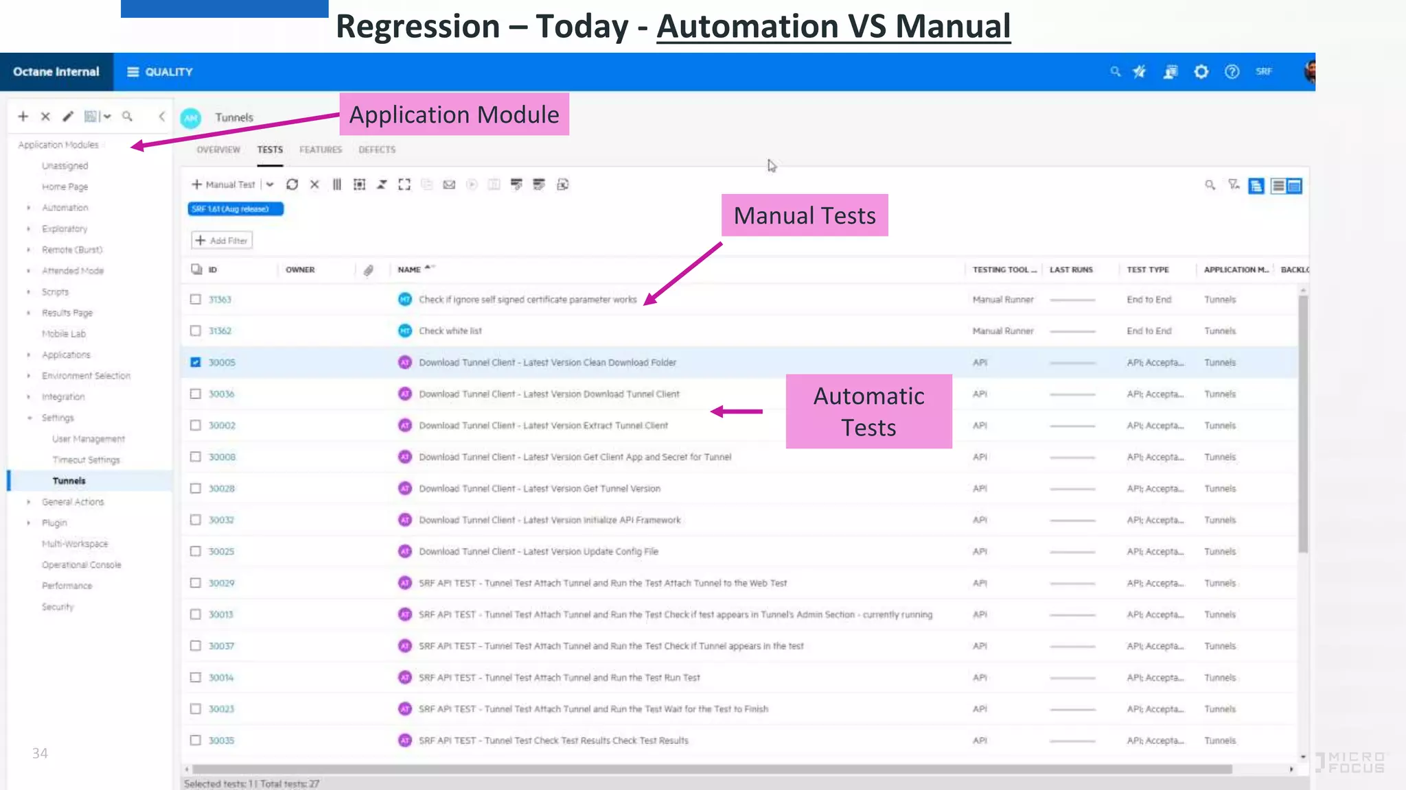 Regression – Today - Automation VS Manual
34
Application Module
Manual Tests
Automatic
Tests
 