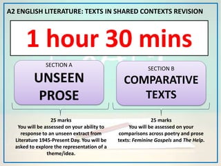 A2 ENGLISH LITERATURE: TEXTS IN SHARED CONTEXTS REVISION
1 hour 30 mins
SECTION A
UNSEEN
PROSE
SECTION B
COMPARATIVE
TEXTS
25 marks
You will be assessed on your ability to
response to an unseen extract from
Literature 1945-Present Day. You will be
asked to explore the representation of a
theme/idea.
25 marks
You will be assessed on your
comparisons across poetry and prose
texts: Feminine Gospels and The Help.
 