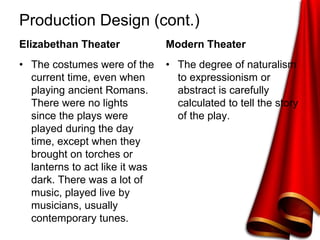 Production Design (cont.)
Elizabethan Theater
• The costumes were of the
current time, even when
playing ancient Romans.
There were no lights
since the plays were
played during the day
time, except when they
brought on torches or
lanterns to act like it was
dark. There was a lot of
music, played live by
musicians, usually
contemporary tunes.
Modern Theater
• The degree of naturalism
to expressionism or
abstract is carefully
calculated to tell the story
of the play.
 