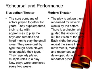 Rehearsal and Performance
Elizabethan Theater
• The core company of
actors played together for
years. They supplemented
their ranks with
apprentices to play the
boys and females and
hired men to play the small
roles. They were cast by
type though often played
roles outside their type.
They regularly played
multiple roles in a play.
New plays were premiered
every two weeks.
Modern Theater
• The play is written then
rehearsed for several
weeks by the actors.
There is a director who
guided the actors to play
out his vision of the play.
Each night the actors
repeat the same lines,
movements, motivations
and responses as
developed during the
rehearsal process.
 
