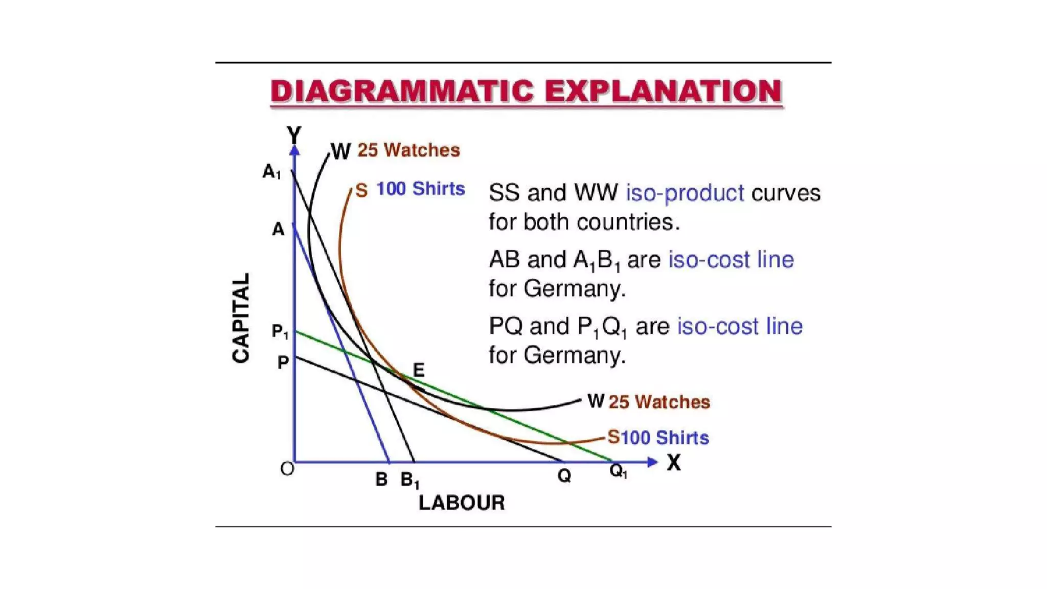 Modern theory of factor endowment heckscher ohilin theory