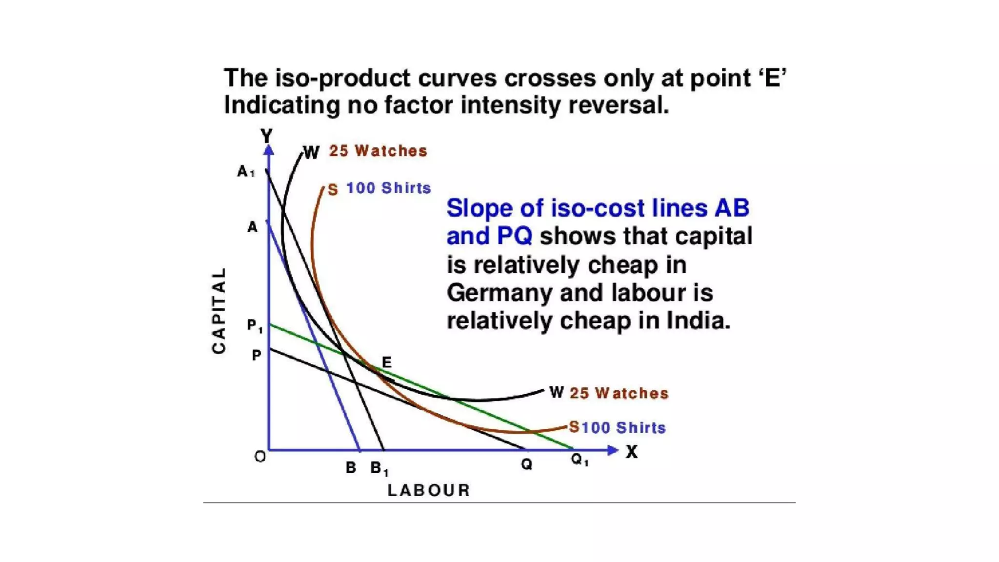 Modern theory of factor endowment heckscher ohilin theory