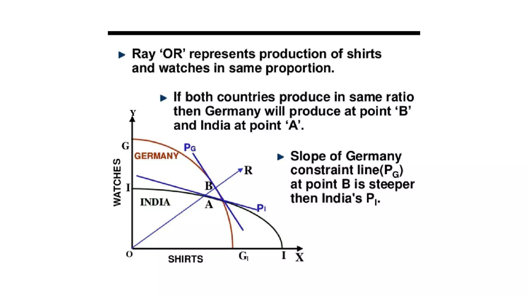 Modern theory of factor endowment heckscher ohilin theory