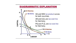 Factor Endowment Map Modern theory of factor endowment heckscher ohilin theory | PPTX
