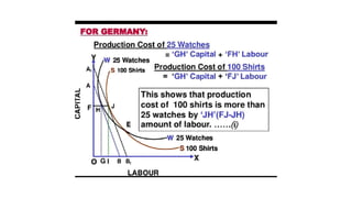 Modern theory of factor endowment heckscher ohilin theory | PPTX