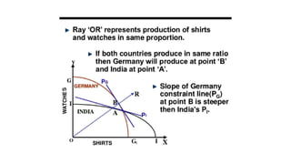 Modern theory of factor endowment heckscher ohilin theory | PPTX