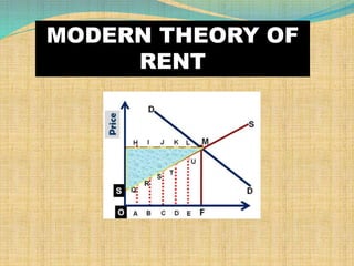 MODERN THEORY OF
RENT
 