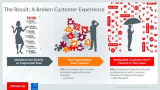 Copyright © 2014 Oracle and/or its affiliates. All rights reserved. 15
The Result: A Broken Customer Experience
78% of customers don’t receive
consistent experience across
channels.
— Accenture
94% of customers have discontinued
communication with a company
because of irrelevant messages.
— Blue Research
Marketers Lean Heavily
on Fragmented Tools
Pass Fragmentation
Onto Customer
Bombarded, Customers Don’t
Convert or They Leave
 