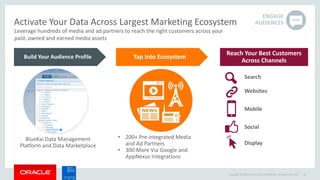 Copyright © 2014 Oracle and/or its affiliates. All rights reserved.
Build Your Audience Profile
33
Activate Your Data Across Largest Marketing Ecosystem
Leverage hundreds of media and ad partners to reach the right customers across your
paid, owned and earned media assets
Search
ENGAGE
AUDIENCES
Tap Into Ecosystem
Reach Your Best Customers
Across Channels
Websites
Mobile
Social
Display
BlueKai Data Management
Platform and Data Marketplace
• 200+ Pre-integrated Media
and Ad Partners
• 300 More Via Google and
AppNexus Integrations
 