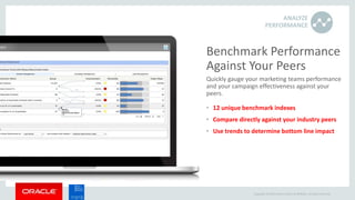 Copyright © 2014 Oracle and/or its affiliates. All rights reserved.
ANALYZE
PERFORMANCE
Benchmark Performance
Against Your Peers
Quickly gauge your marketing teams performance
and your campaign effectiveness against your
peers.
• 12 unique benchmark indexes
• Compare directly against your industry peers
• Use trends to determine bottom line impact
 