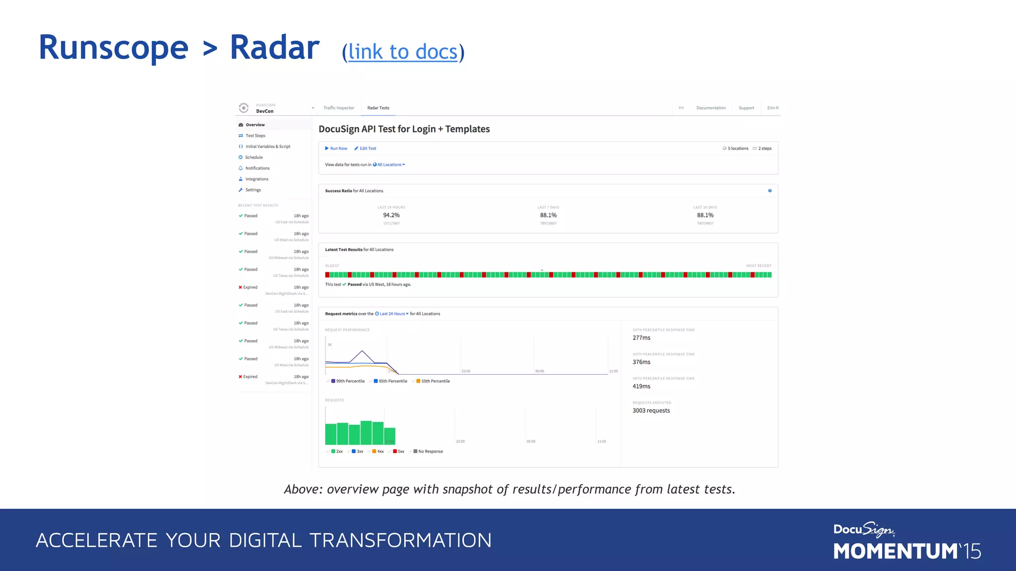 Runscope > Radar (link to docs)
Above: overview page with snapshot of results/performance from latest tests.
 