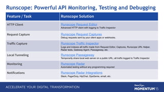 Runscope: Powerful API Monitoring, Testing and Debugging
Feature / Task Runscope Solution
HTTP Client Runscope Request Editor 
Advanced HTTP client with logging to Trafﬁc Inspector
Request Capture Runscope Request Captures 
Debug requests sent by your client apps or webhooks
Traffic Capture Runscope Trafﬁc Inspector 
Logs and indexes all trafﬁc made from Request Editor, Captures, Runscope URL Helper,
Radar tests, Gateway Agent, Passageway, etc.
Local Tunneling Runscope Passageway 
Temporarily share local web server on a public URL; all trafﬁc logged to Trafﬁc Inspector
Monitoring Runscope Radar 
Automated testing without any programming required
Notifications Runscope Radar Integrations 
Slack, PagerDuty, HipChat, OpsGenie, email, etc. 
 
