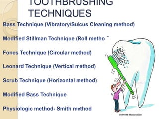 TOOTHBRUSHING
TECHNIQUES

 