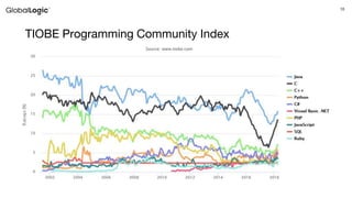 10
TIOBE Programming Community Index
 