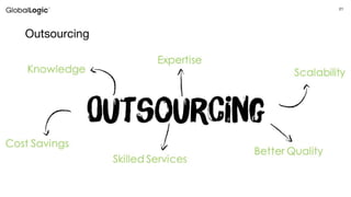 21
Outsourcing
 