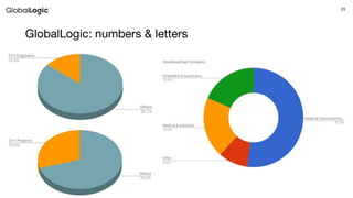 23
GlobalLogic: numbers & letters
 