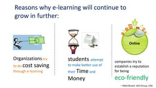 Reasons why e-learning will continue to
grow in further:


                                                        Online


Organizations try    students attempt        companies try to
to do cost saving    to make better use of   establish a reputation
through e-learning   their Time and          for being

                     Money                   eco-friendly
                                                —Matt Bovell, Vell Group, USA
 