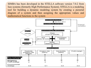 SIMBA has been developed in the STELLA software version 7.0.2 from
Isee systems (formerly High Performance System). STELLA is a modeling
tool for building a dynamic modeling system by creating a pictorial
diagram of a system and then assigning the appropriate values and
mathematical functions to the system
 