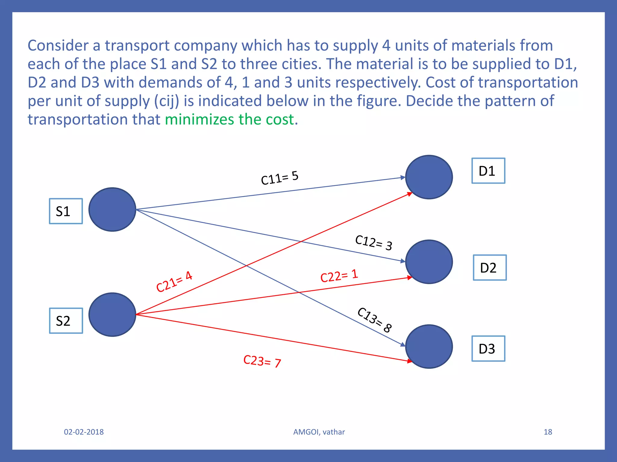 Modern trends in optimization techniques | PPTX