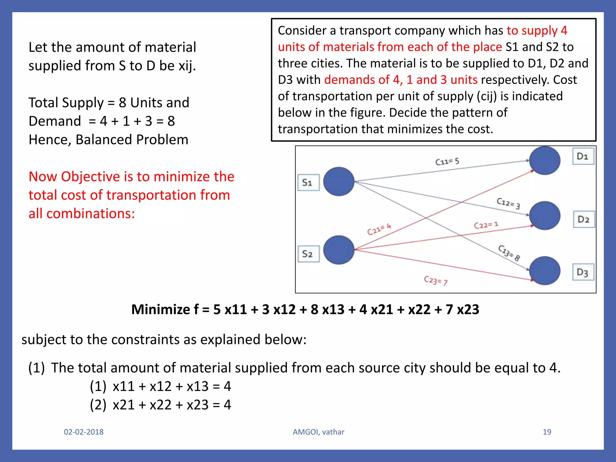 02-02-2018 AMGOI, vathar 19
Minimize f = 5 x11 + 3 x12 + 8 x13 + 4 x21 + x22 + 7 x23
Let the amount of material
supplied from S to D be xij.
Total Supply = 8 Units and
Demand = 4 + 1 + 3 = 8
Hence, Balanced Problem
Now Objective is to minimize the
total cost of transportation from
all combinations:
subject to the constraints as explained below:
(1) The total amount of material supplied from each source city should be equal to 4.
(1) x11 + x12 + x13 = 4
(2) x21 + x22 + x23 = 4
Consider a transport company which has to supply 4
units of materials from each of the place S1 and S2 to
three cities. The material is to be supplied to D1, D2 and
D3 with demands of 4, 1 and 3 units respectively. Cost
of transportation per unit of supply (cij) is indicated
below in the figure. Decide the pattern of
transportation that minimizes the cost.
 