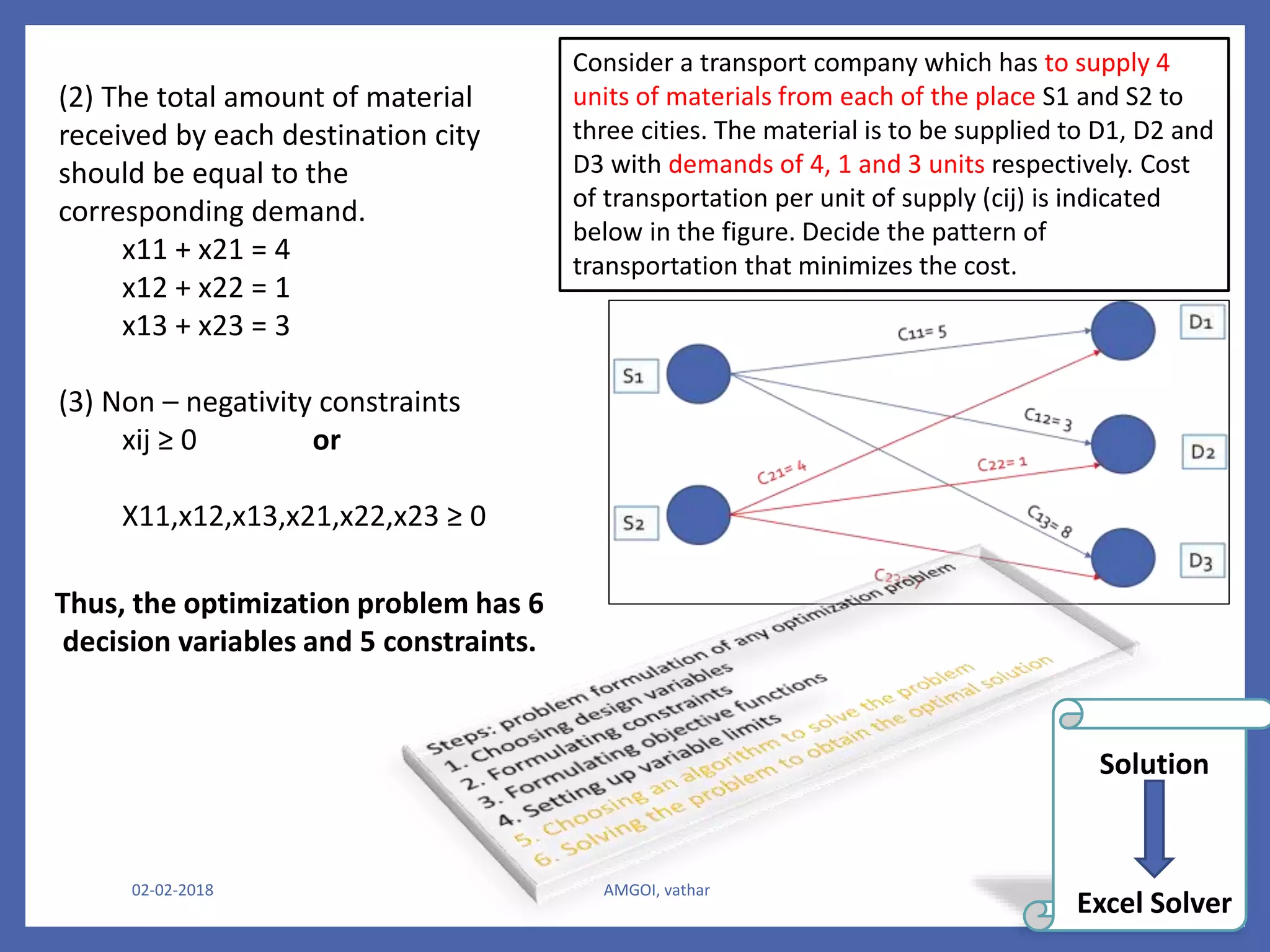 Modern trends in optimization techniques | PPTX