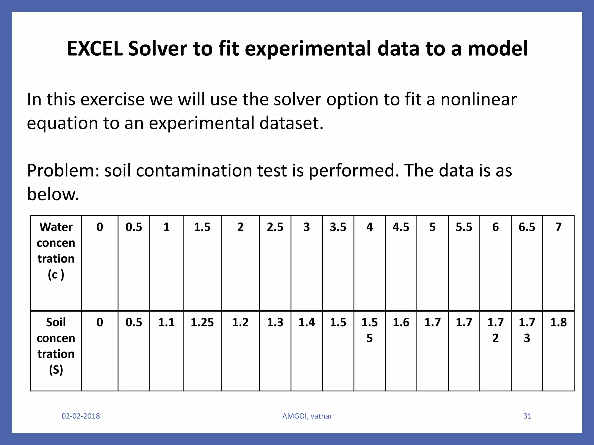 02-02-2018 AMGOI, vathar 31
EXCEL Solver to fit experimental data to a model
In this exercise we will use the solver option to fit a nonlinear
equation to an experimental dataset.
Problem: soil contamination test is performed. The data is as
below.
Water
concen
tration
(c )
0 0.5 1 1.5 2 2.5 3 3.5 4 4.5 5 5.5 6 6.5 7
Soil
concen
tration
(S)
0 0.5 1.1 1.25 1.2 1.3 1.4 1.5 1.5
5
1.6 1.7 1.7 1.7
2
1.7
3
1.8
 