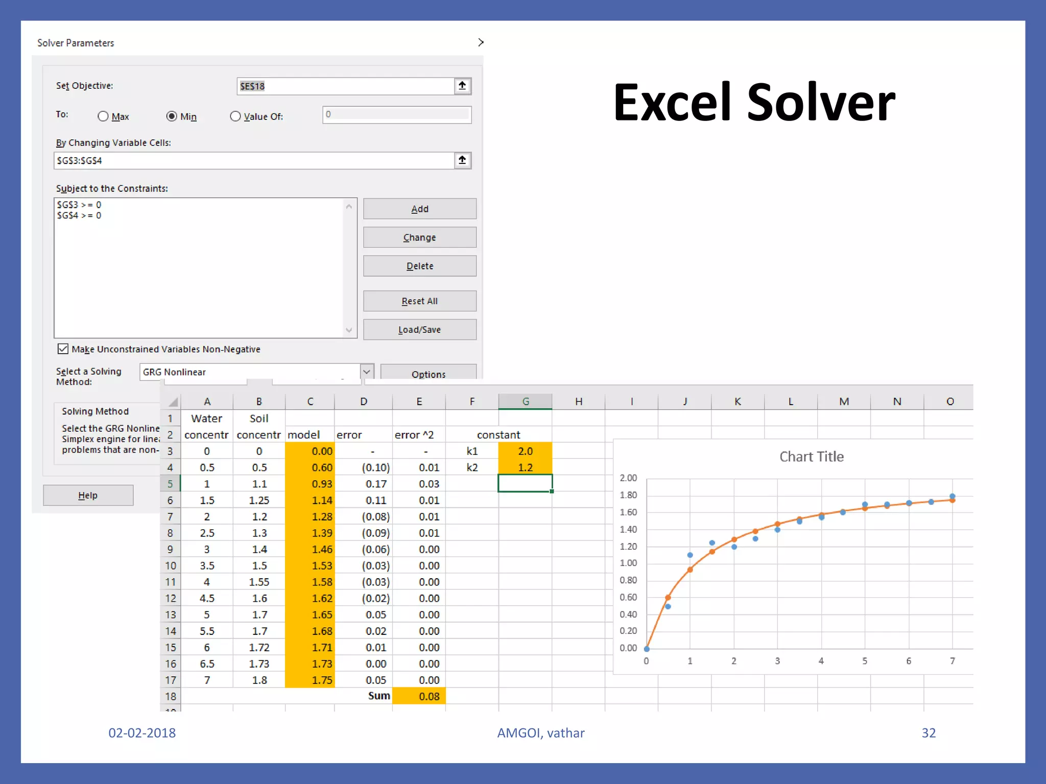 02-02-2018 AMGOI, vathar 32
Excel Solver
 