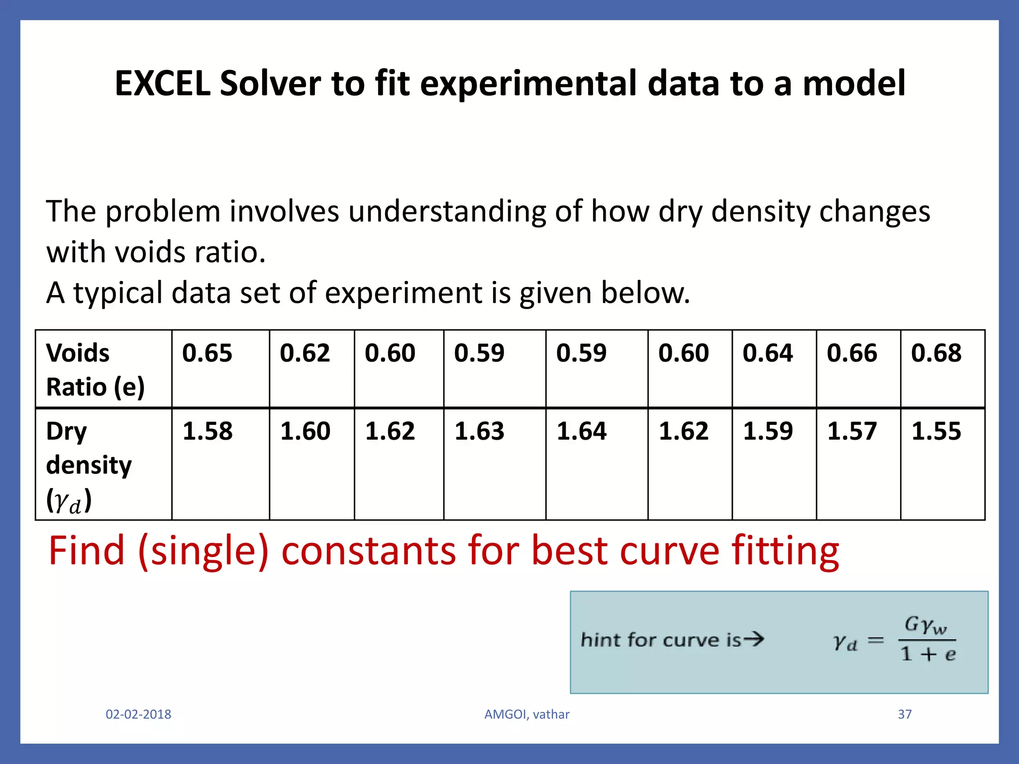 02-02-2018 AMGOI, vathar 37
EXCEL Solver to fit experimental data to a model
The problem involves understanding of how dry density changes
with voids ratio.
A typical data set of experiment is given below.
Voids
Ratio (e)
0.65 0.62 0.60 0.59 0.59 0.60 0.64 0.66 0.68
Dry
density
(𝛾 𝑑)
1.58 1.60 1.62 1.63 1.64 1.62 1.59 1.57 1.55
Find (single) constants for best curve fitting
 