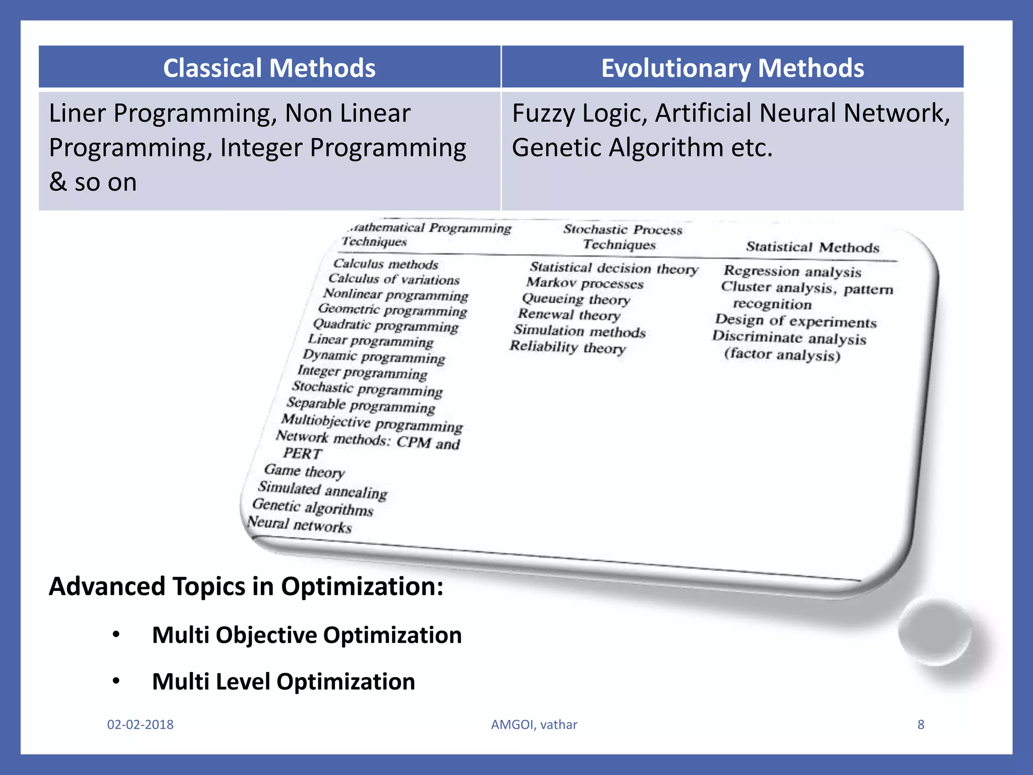 02-02-2018 AMGOI, vathar 8
Classical Methods Evolutionary Methods
Liner Programming, Non Linear
Programming, Integer Programming
& so on
Fuzzy Logic, Artificial Neural Network,
Genetic Algorithm etc.
Advanced Topics in Optimization:
• Multi Objective Optimization
• Multi Level Optimization
 