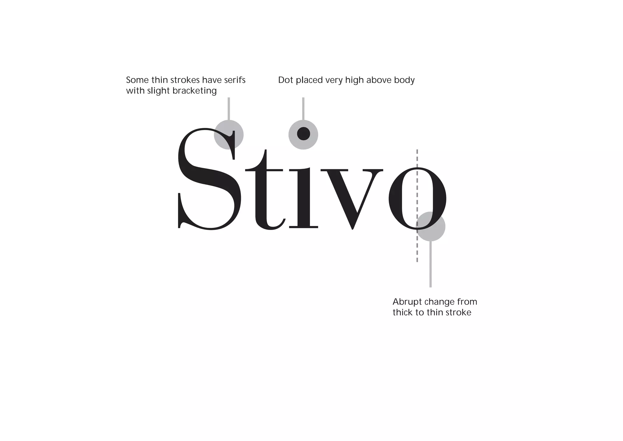 Some thin strokes have serifs
with slight bracketing

Dot placed very high above body

Stivo
Abrupt change from
thick to thin stroke

 