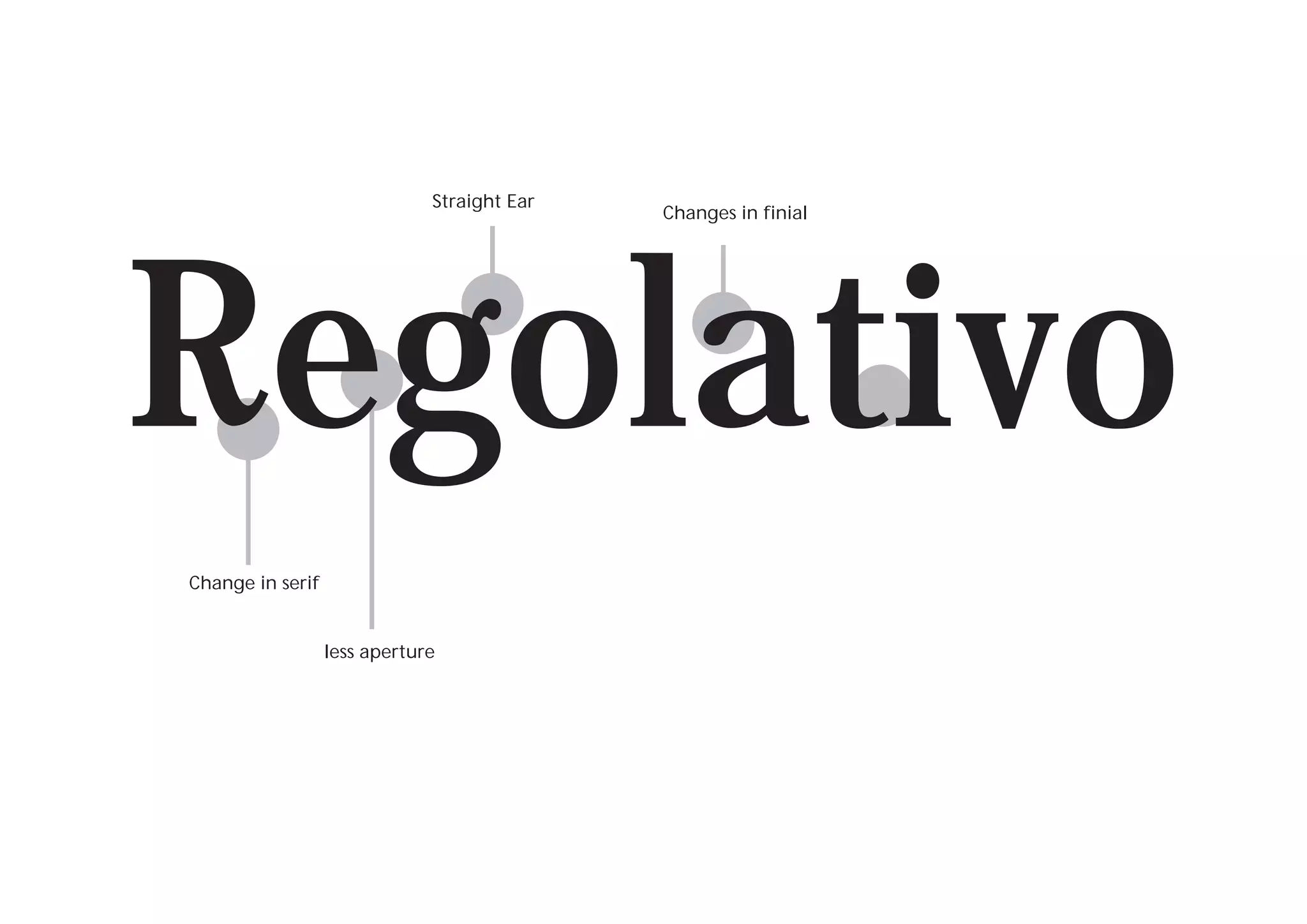 Straight Ear

Changes in finial

Regolativo
Change in serif

less aperture

 