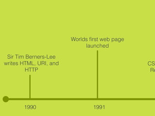 1990 1991
Sir Tim Berners-Lee
writes HTML, URI, and
HTTP
Worlds ﬁrst web page
launched
CSS
Re
 