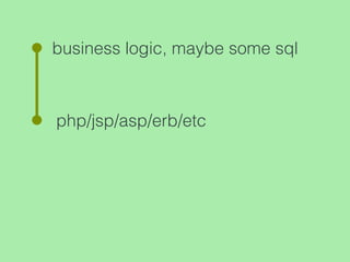 business logic, maybe some sql
php/jsp/asp/erb/etc
 