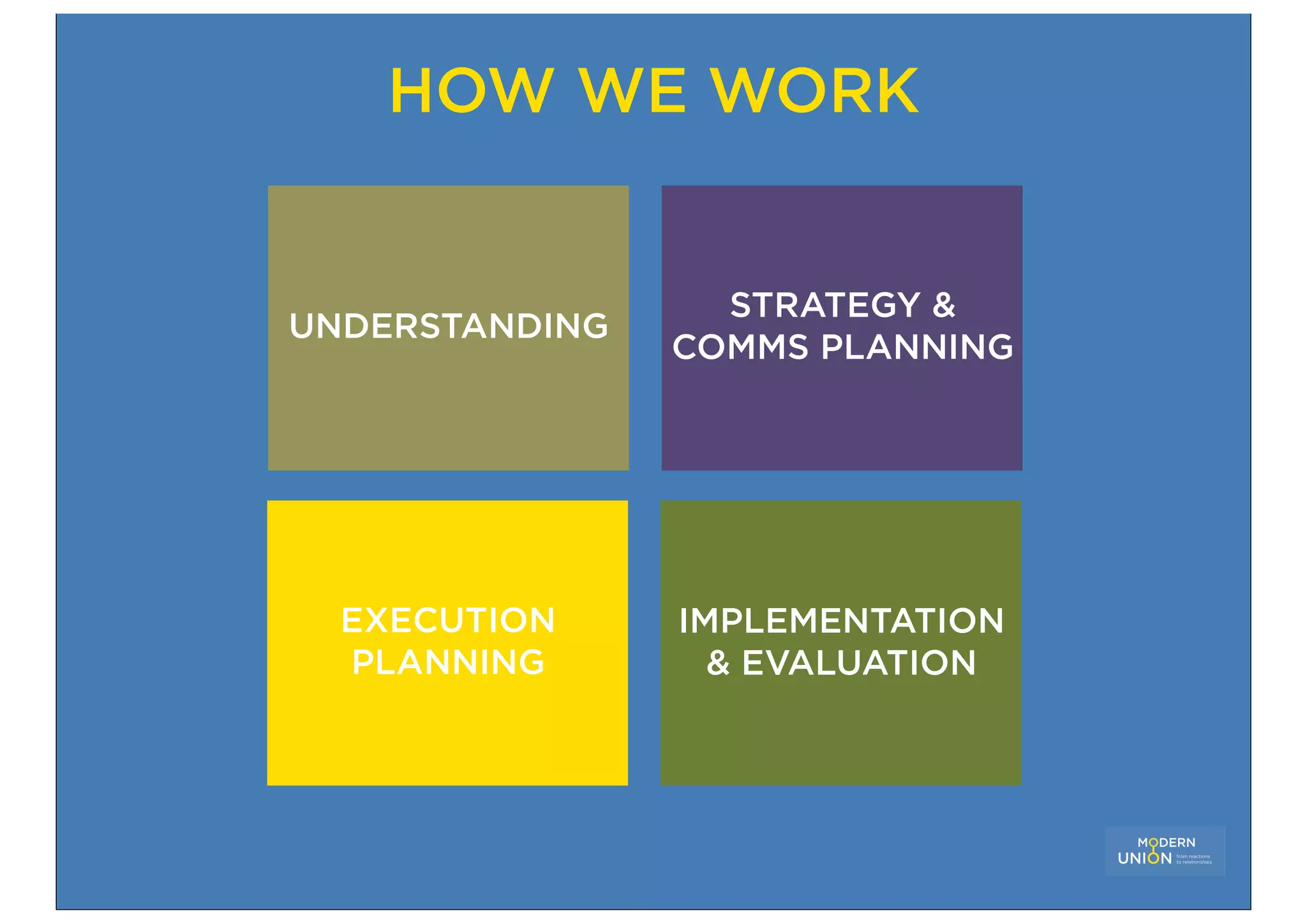 HOW WE WORK


                  STRATEGY &
UNDERSTANDING
                COMMS PLANNING




  EXECUTION     IMPLEMENTATION
  PLANNING        & EVALUATION
 