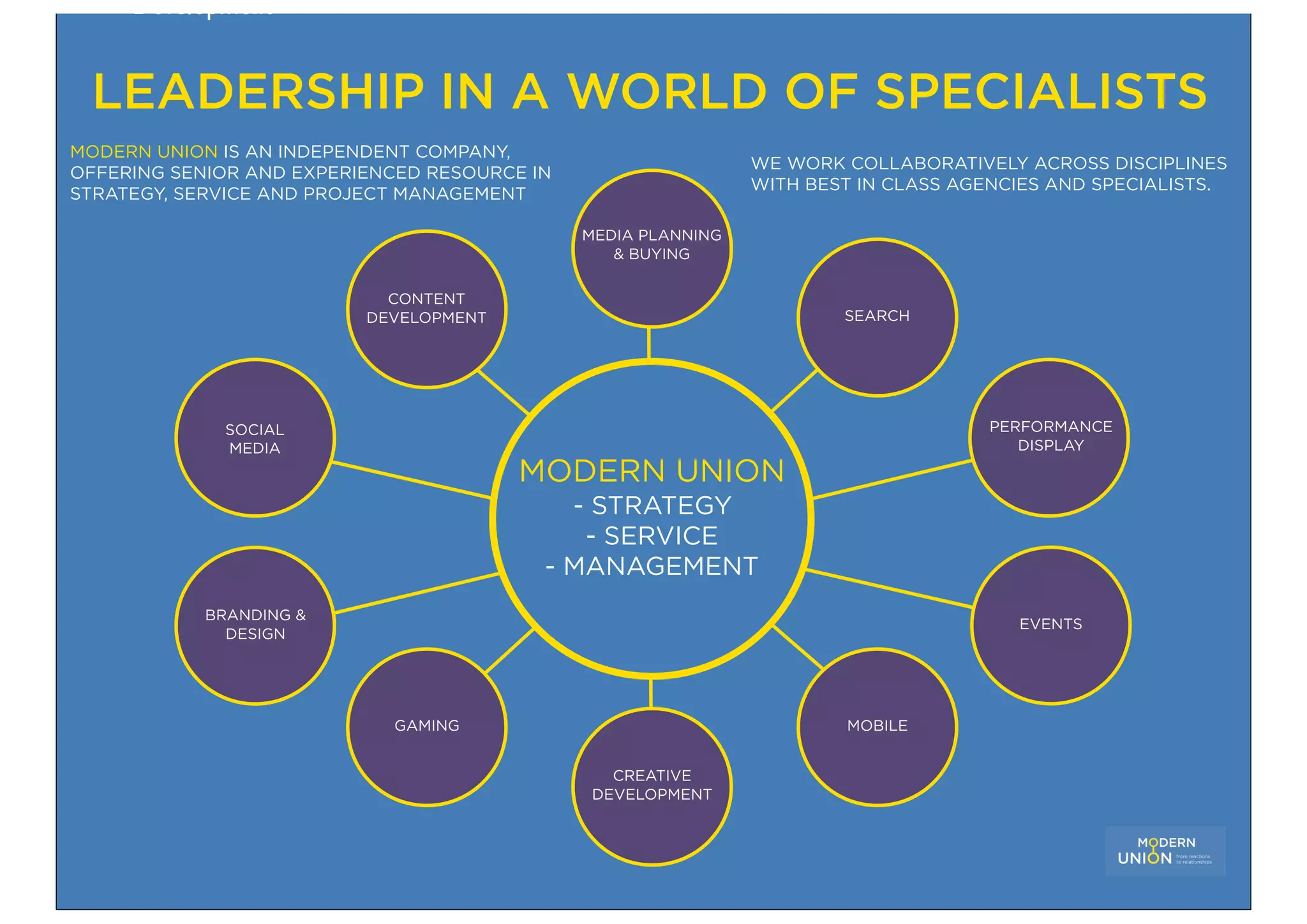 Development


 LEADERSHIP IN A WORLD OF SPECIALISTS
MODERN UNION IS AN INDEPENDENT COMPANY,
                                                               WE WORK COLLABORATIVELY ACROSS DISCIPLINES
OFFERING SENIOR AND EXPERIENCED RESOURCE IN
                                                               WITH BEST IN CLASS AGENCIES AND SPECIALISTS.
STRATEGY, SERVICE AND PROJECT MANAGEMENT

                                              MEDIA PLANNING
                                                 & BUYING

                            CONTENT
                          DEVELOPMENT                                  SEARCH




              SOCIAL                                                                 PERFORMANCE
              MEDIA                                                                     DISPLAY

                                        MODERN UNION
                                            - STRATEGY
                                             - SERVICE
                                          - MANAGEMENT
            BRANDING &
                                                                                       EVENTS
              DESIGN




                            GAMING                                     MOBILE


                                                 CREATIVE
                                               DEVELOPMENT
 