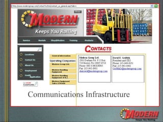 Modern Value Presentation | PPT